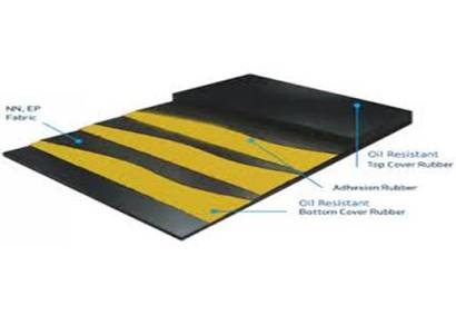 Heavy Duty Belting - Belting Supply Services